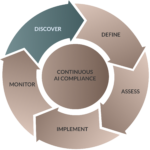 DISCOVER Phase im NADOVO Framework