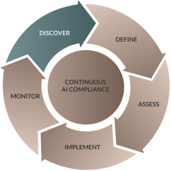 DISCOVER Phase im NADOVO Framework